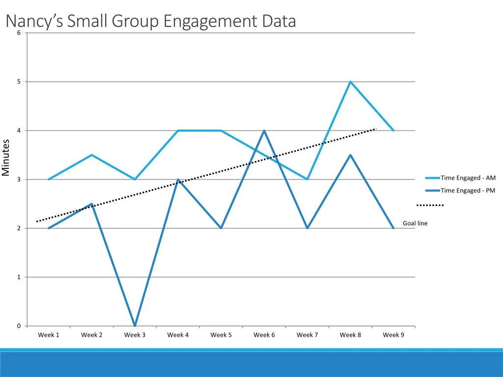 nancy s small group engagement data 6