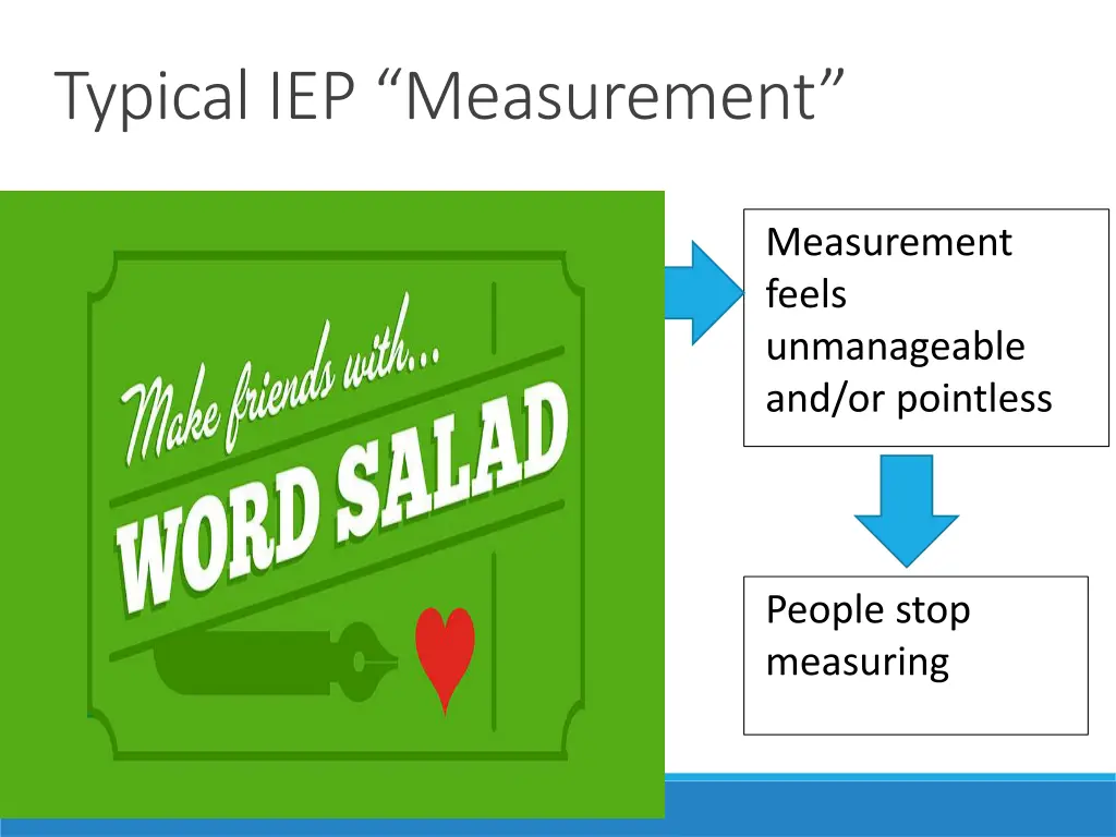 typical iep measurement