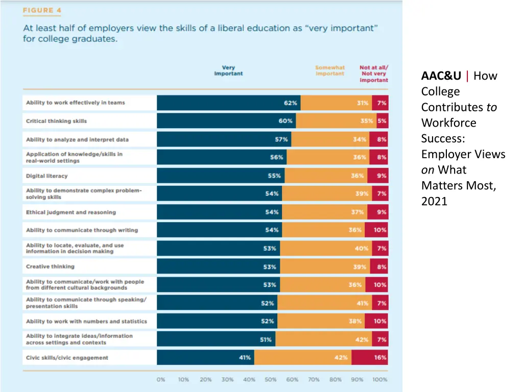 aac u how college contributes to workforce