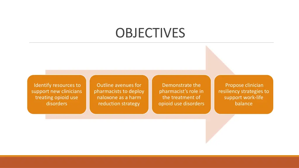 objectives