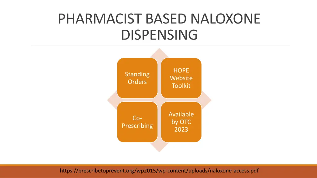 pharmacist based naloxone dispensing