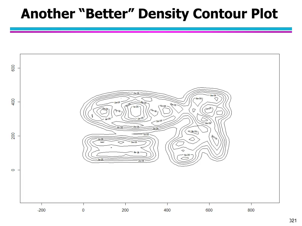 another better density contour plot