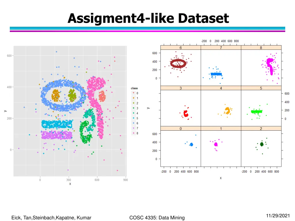 assigment4 like dataset