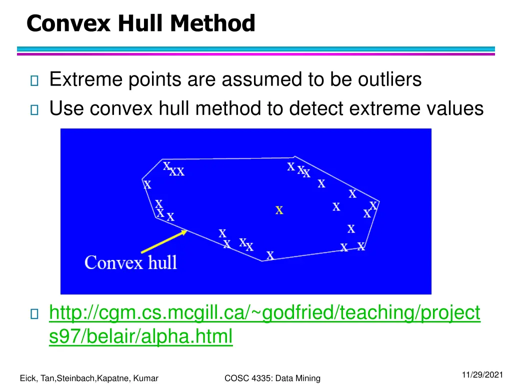 convex hull method