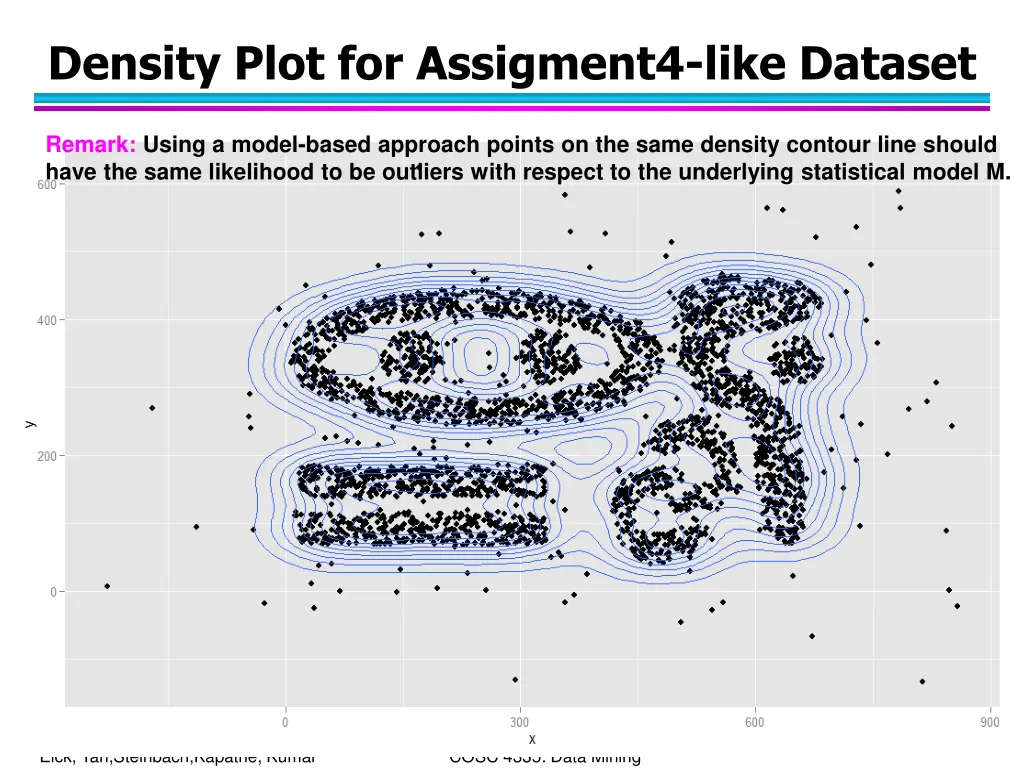 density plot for assigment4 like dataset