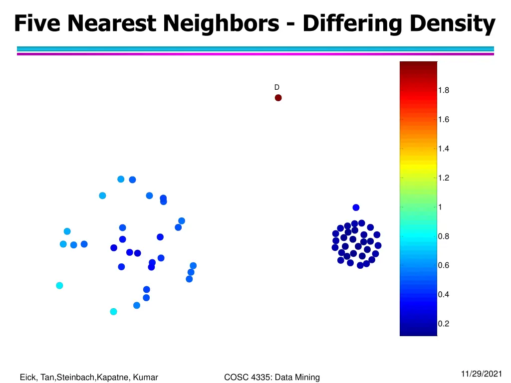 five nearest neighbors differing density