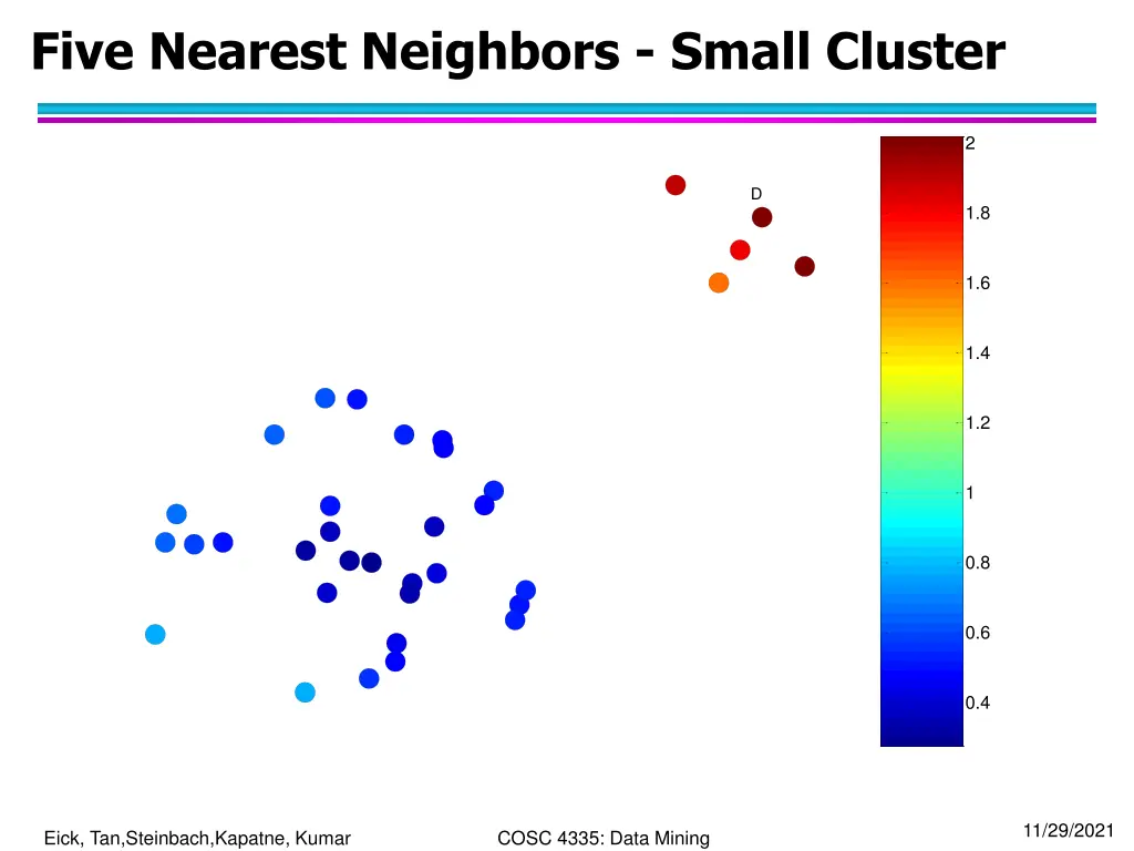 five nearest neighbors small cluster