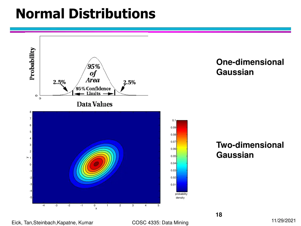 normal distributions