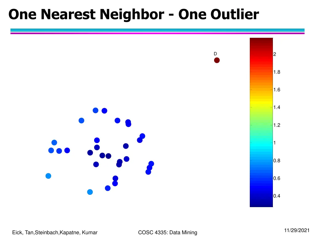 one nearest neighbor one outlier