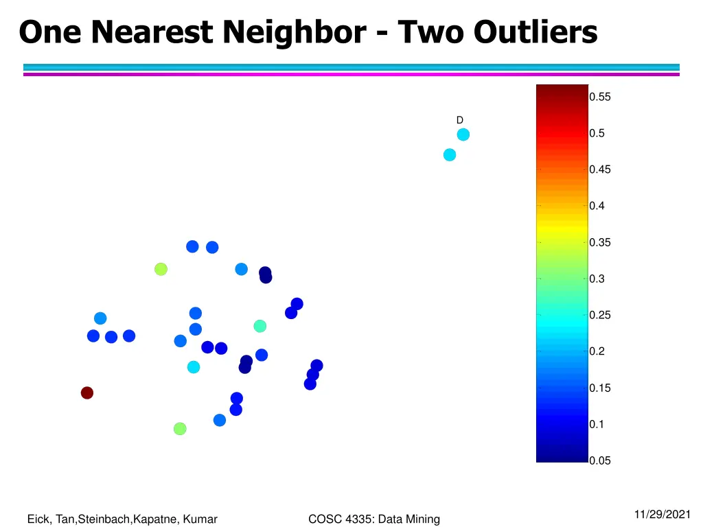 one nearest neighbor two outliers