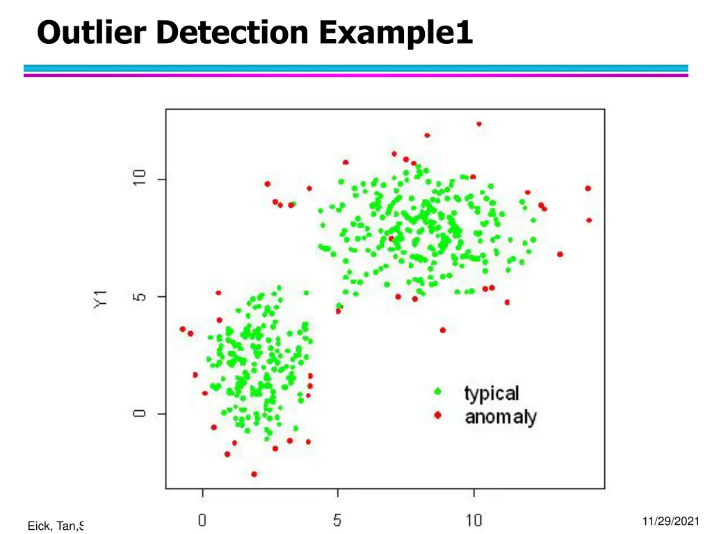 outlier detection example1
