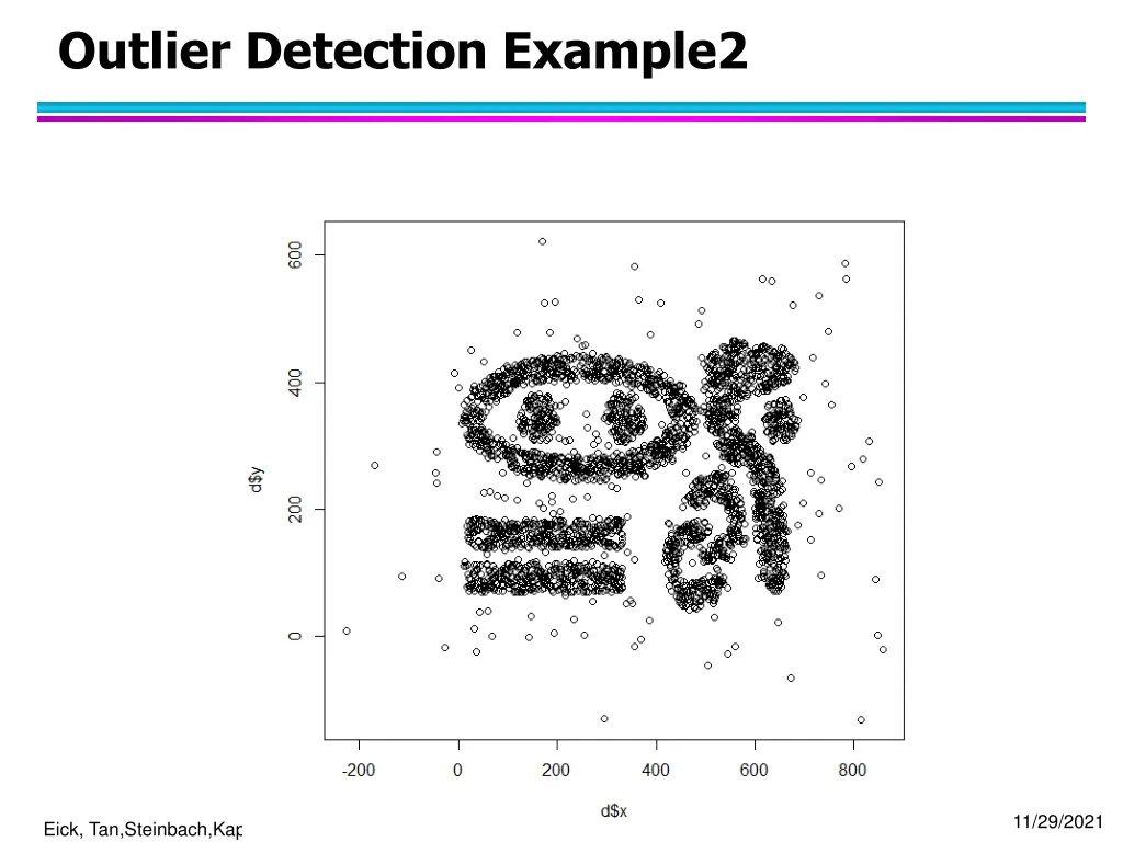 outlier detection example2