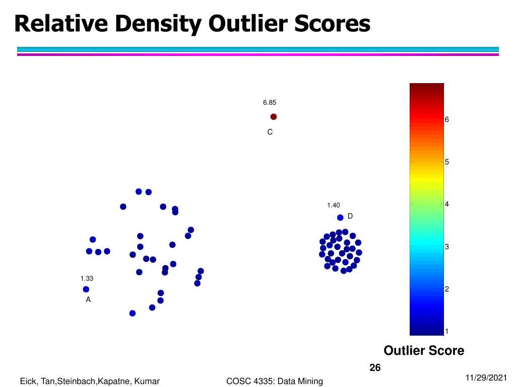 relative density outlier scores