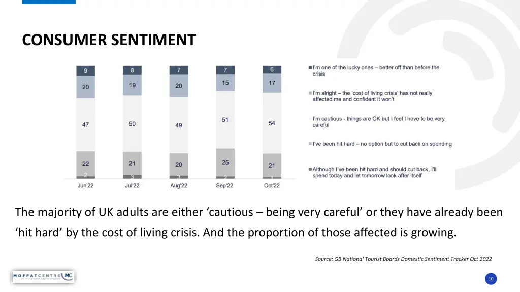 consumer sentiment