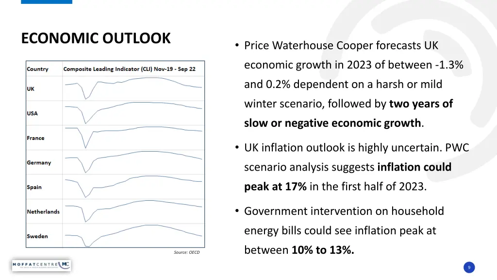 economic outlook