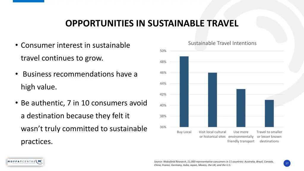 opportunities in sustainable travel