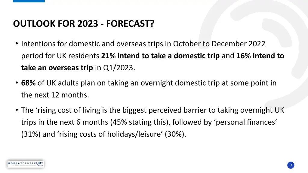 outlook for 2023 forecast
