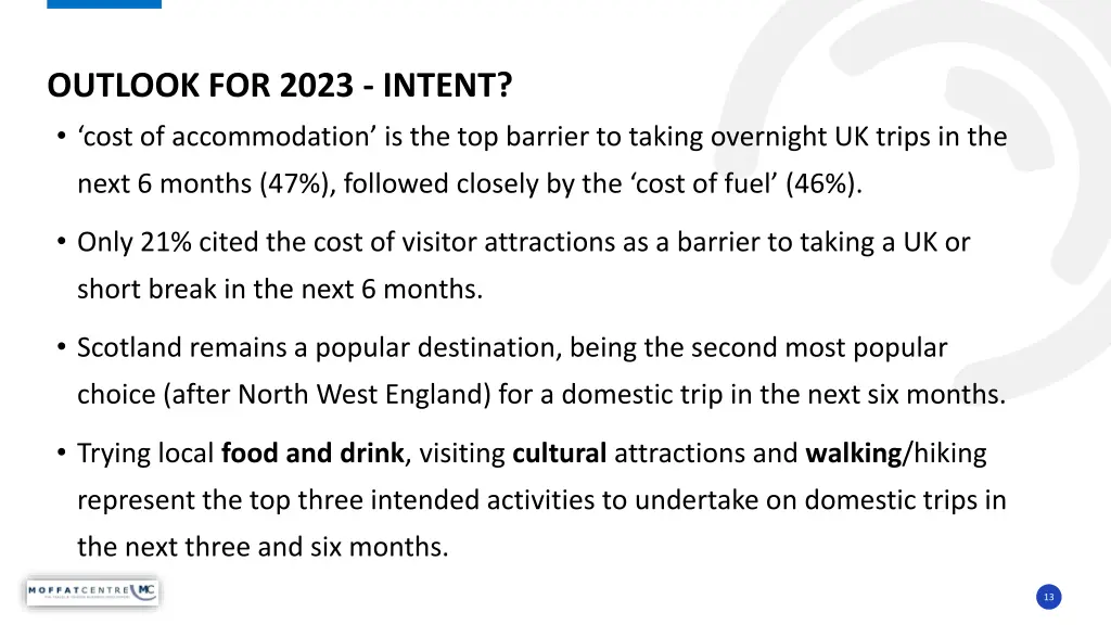 outlook for 2023 intent