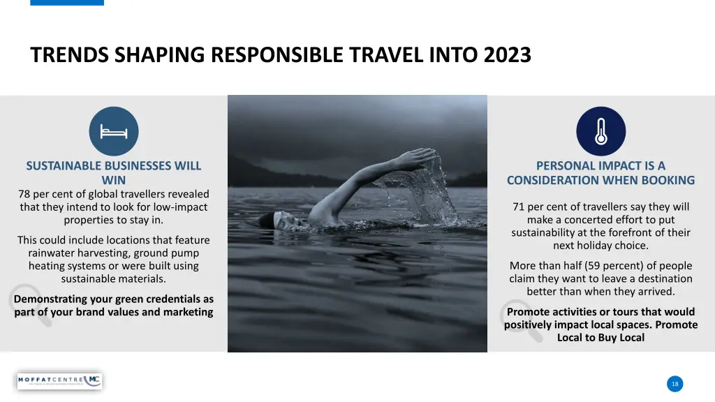 trends shaping responsible travel into 2023