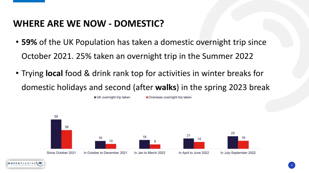 where are we now domestic