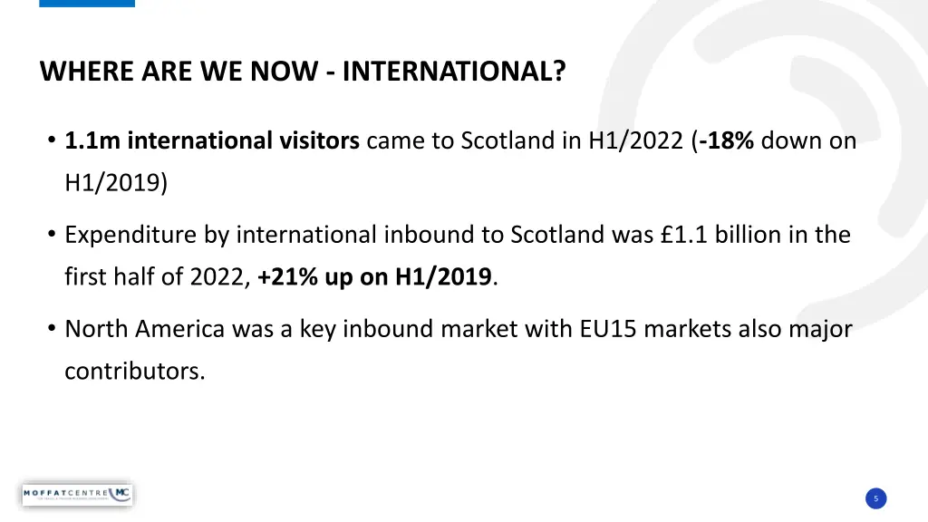 where are we now international