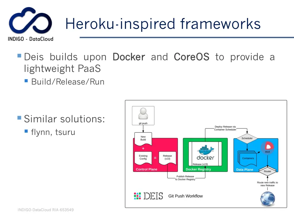 heroku inspired frameworks