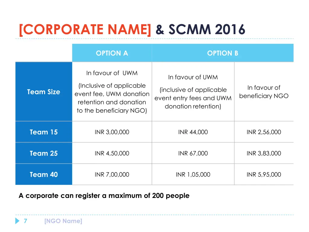 corporate name scmm 2016