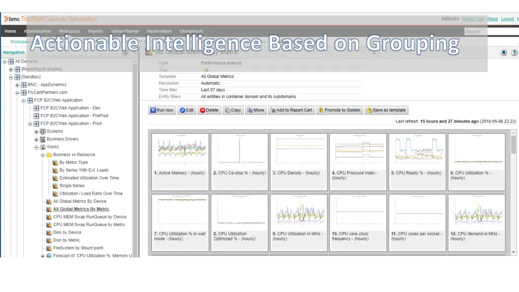 actionable intelligence based on grouping