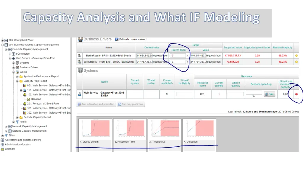 capacity analysis and what if modeling