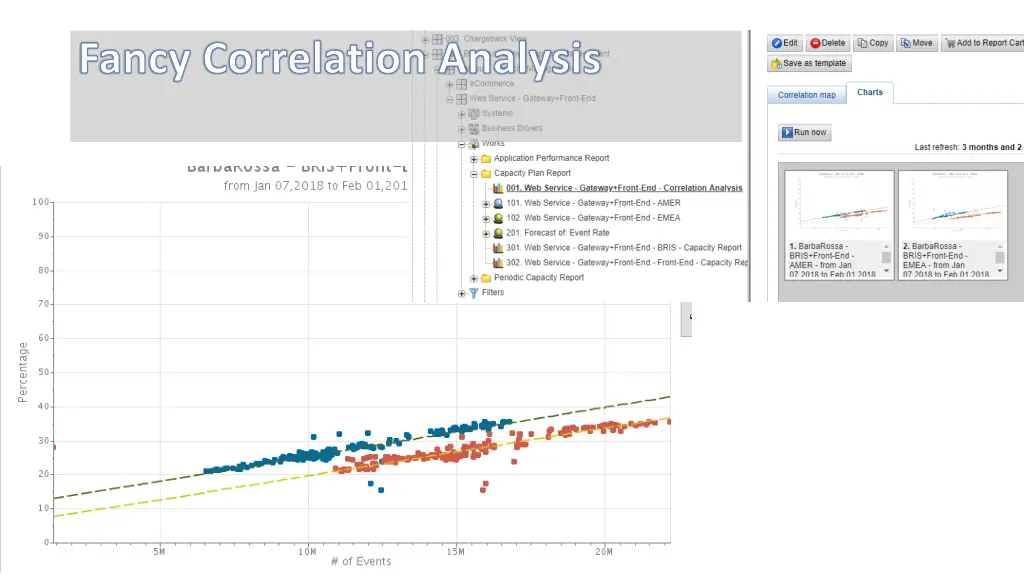 fancy correlation analysis
