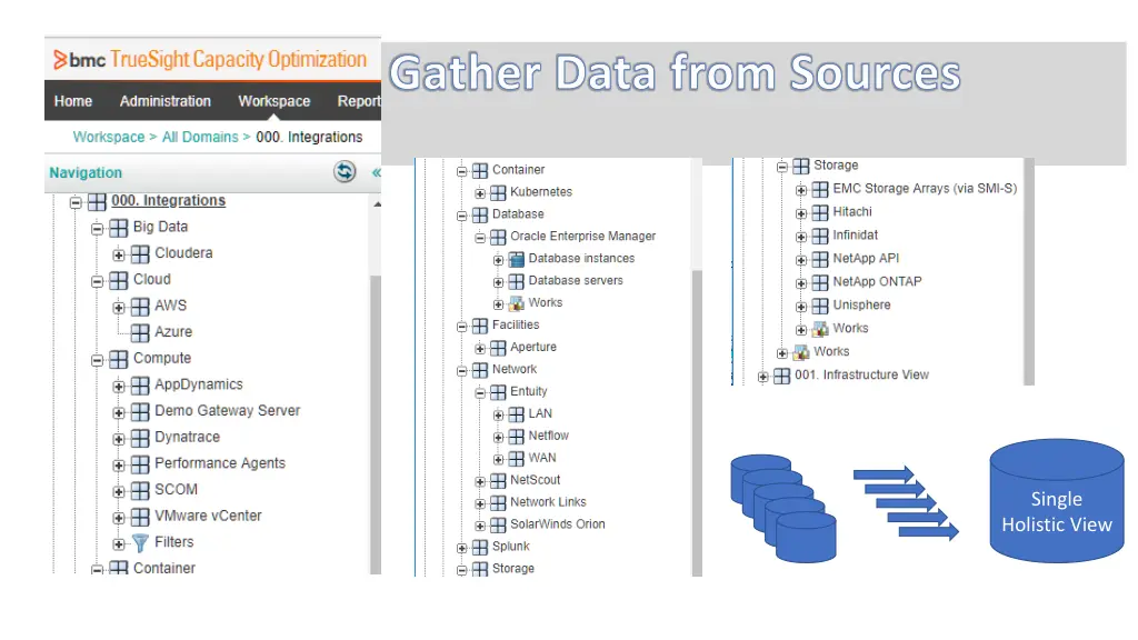 gather data from sources