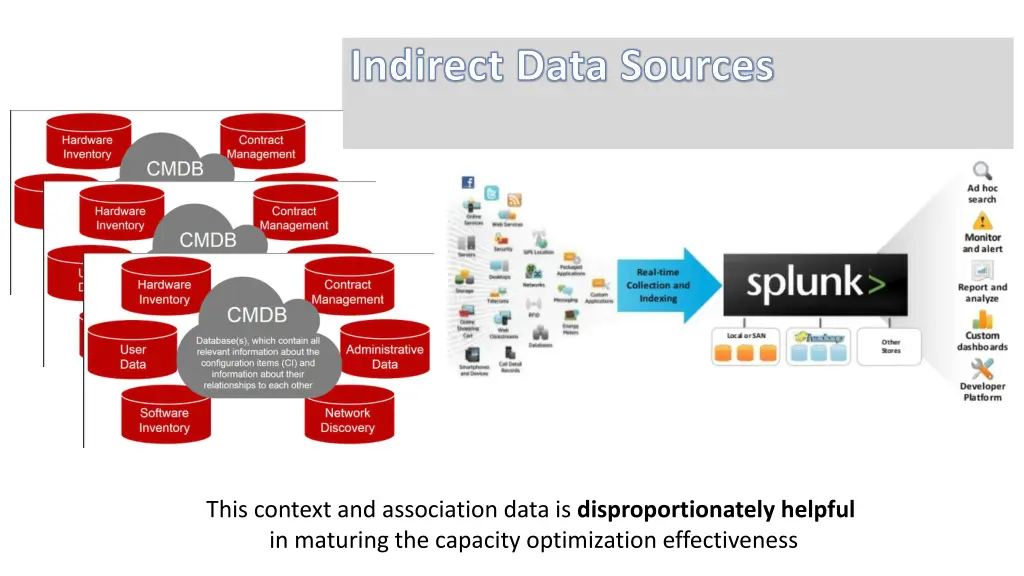 indirect data sources