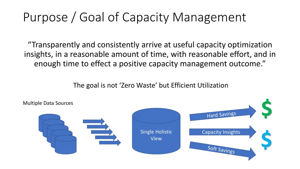 purpose goal of capacity management