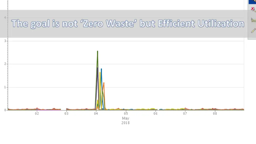 the goal is not zero waste but efficient