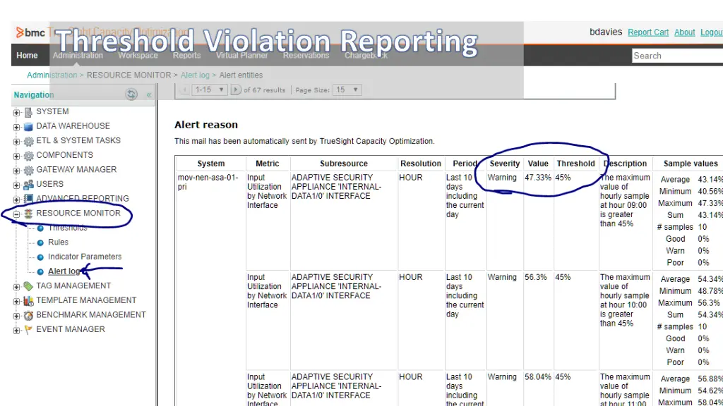 threshold violation reporting