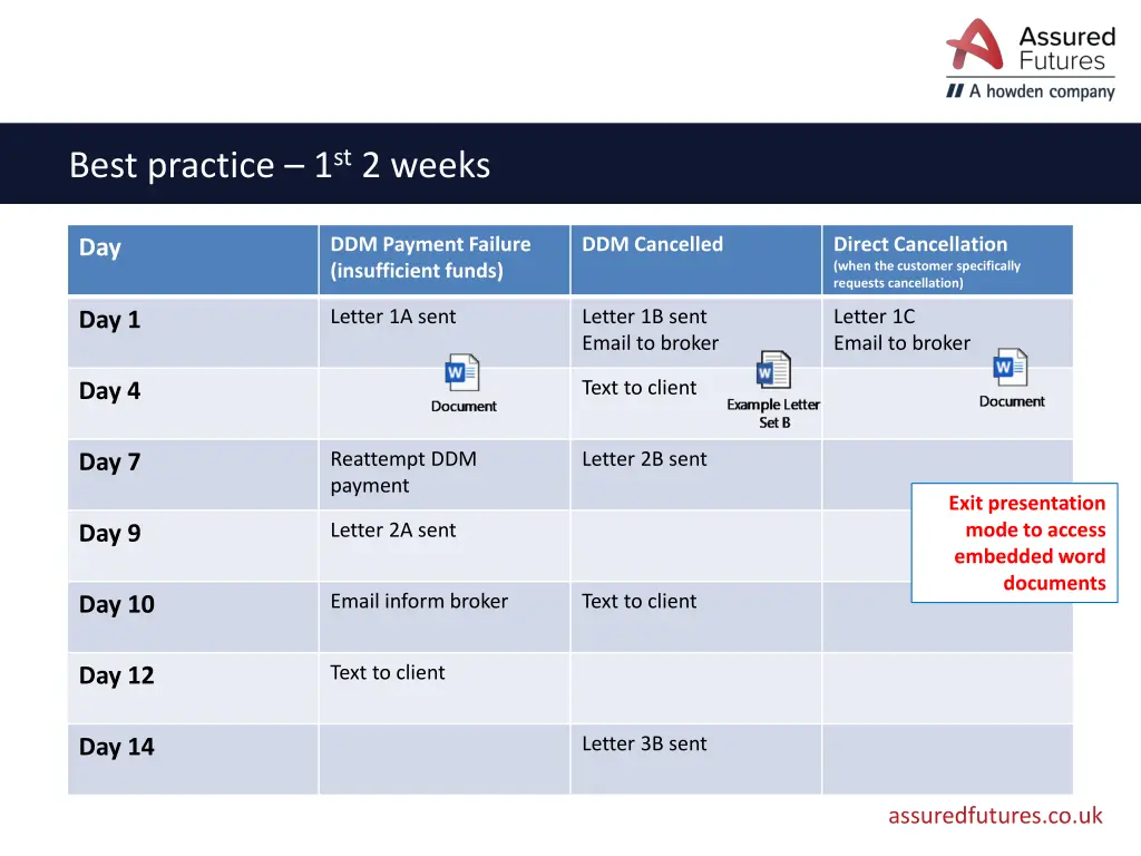 best practice 1 st 2 weeks