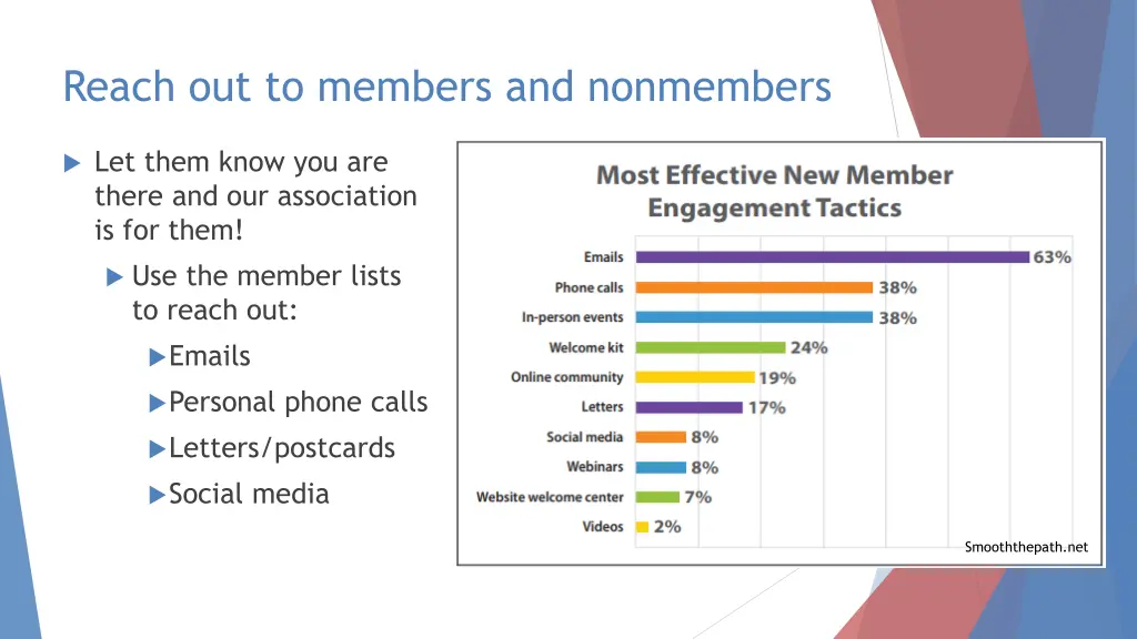 reach out to members and nonmembers