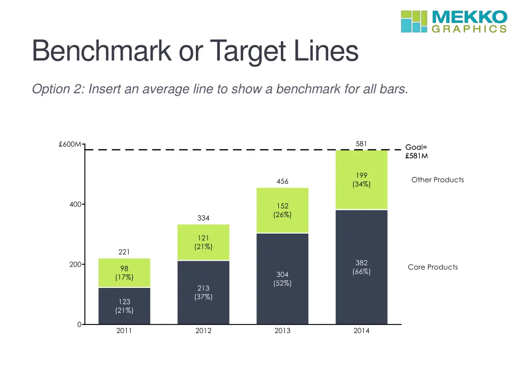 benchmark or target lines 1