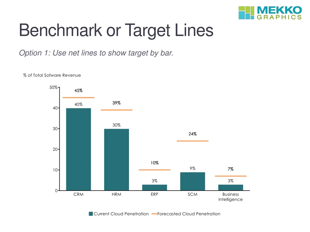benchmark or target lines