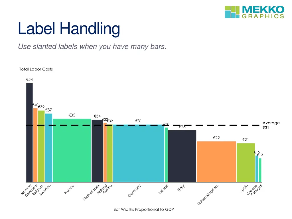 label handling 2