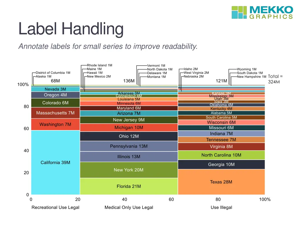 label handling annotate labels for small series