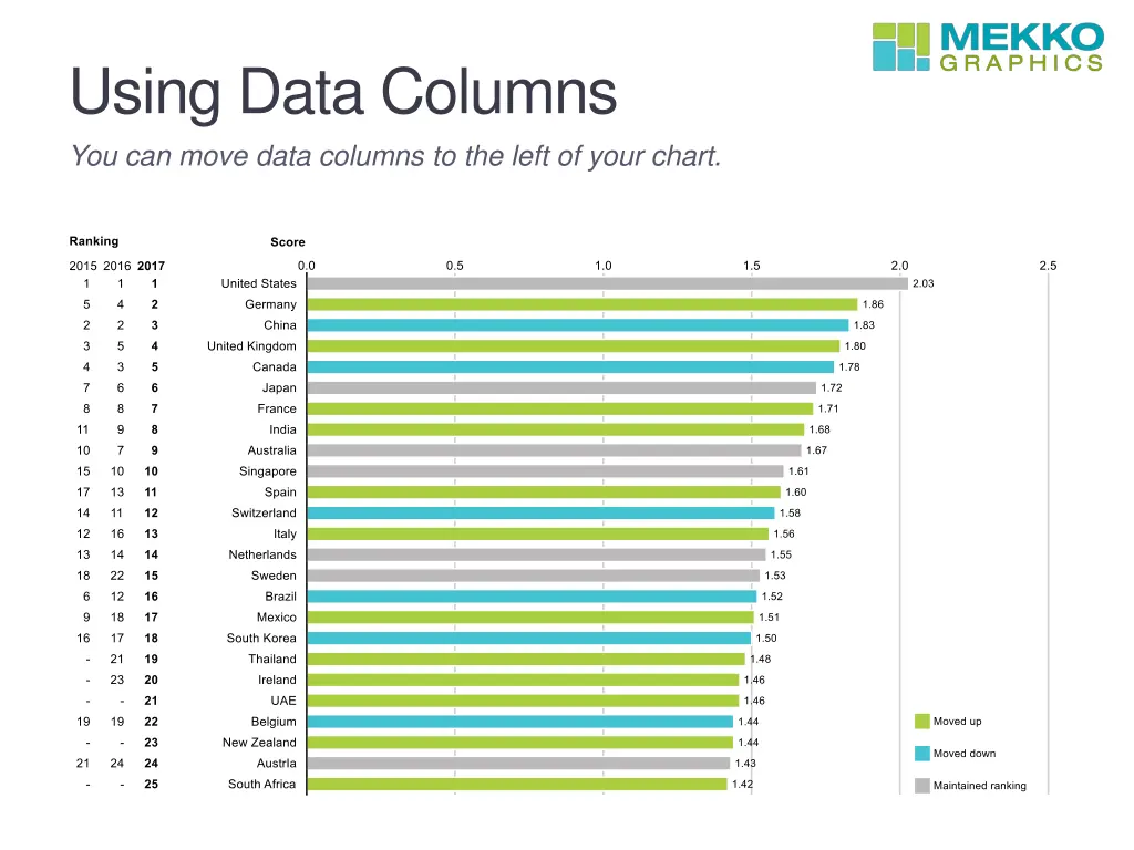 using data columns you can move data columns