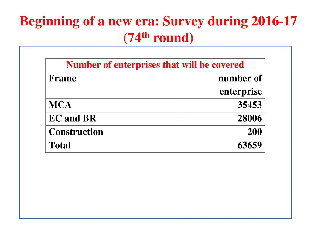beginning of a new era survey during 2016 5