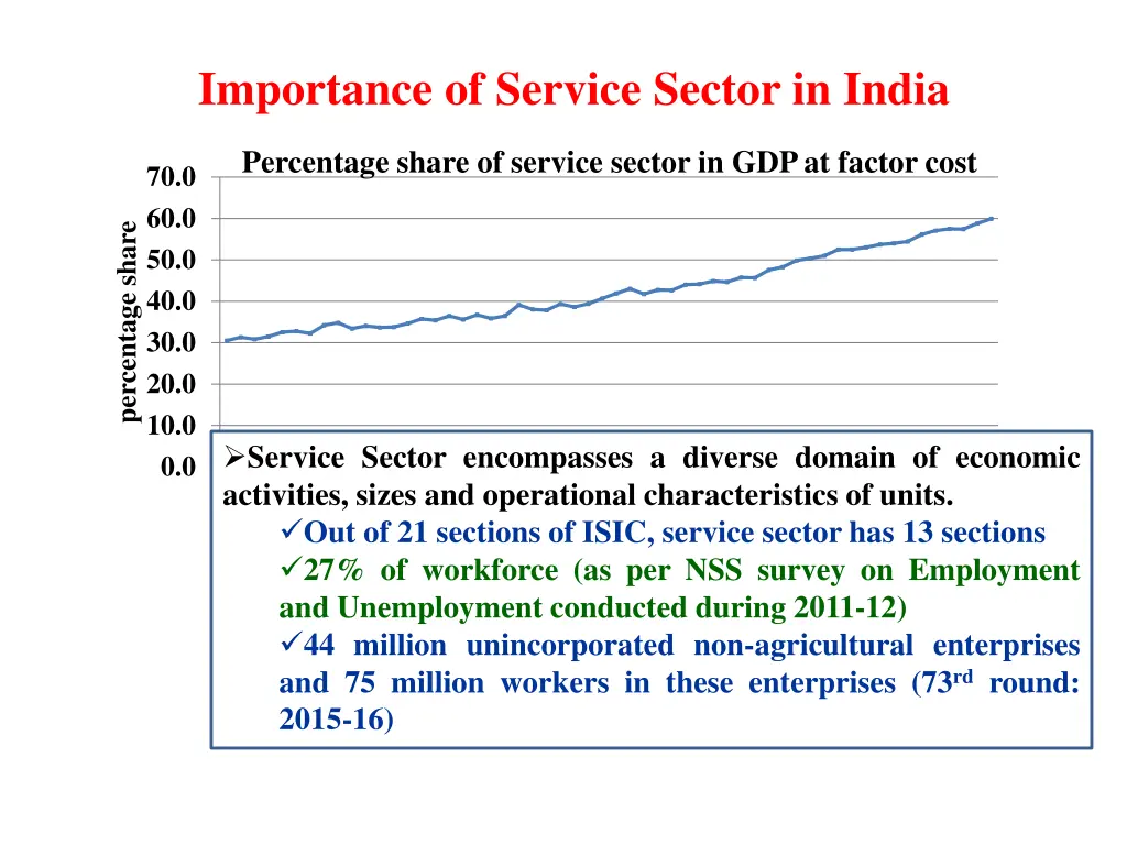 importance of service sector in india
