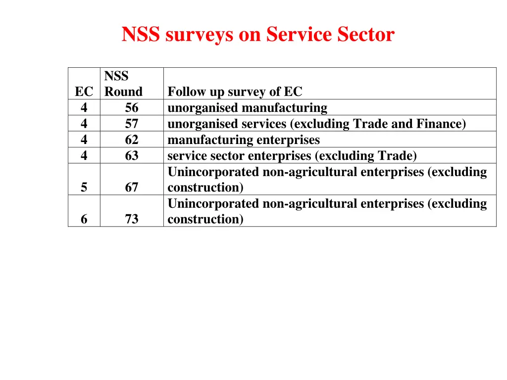 nss surveys on service sector 1