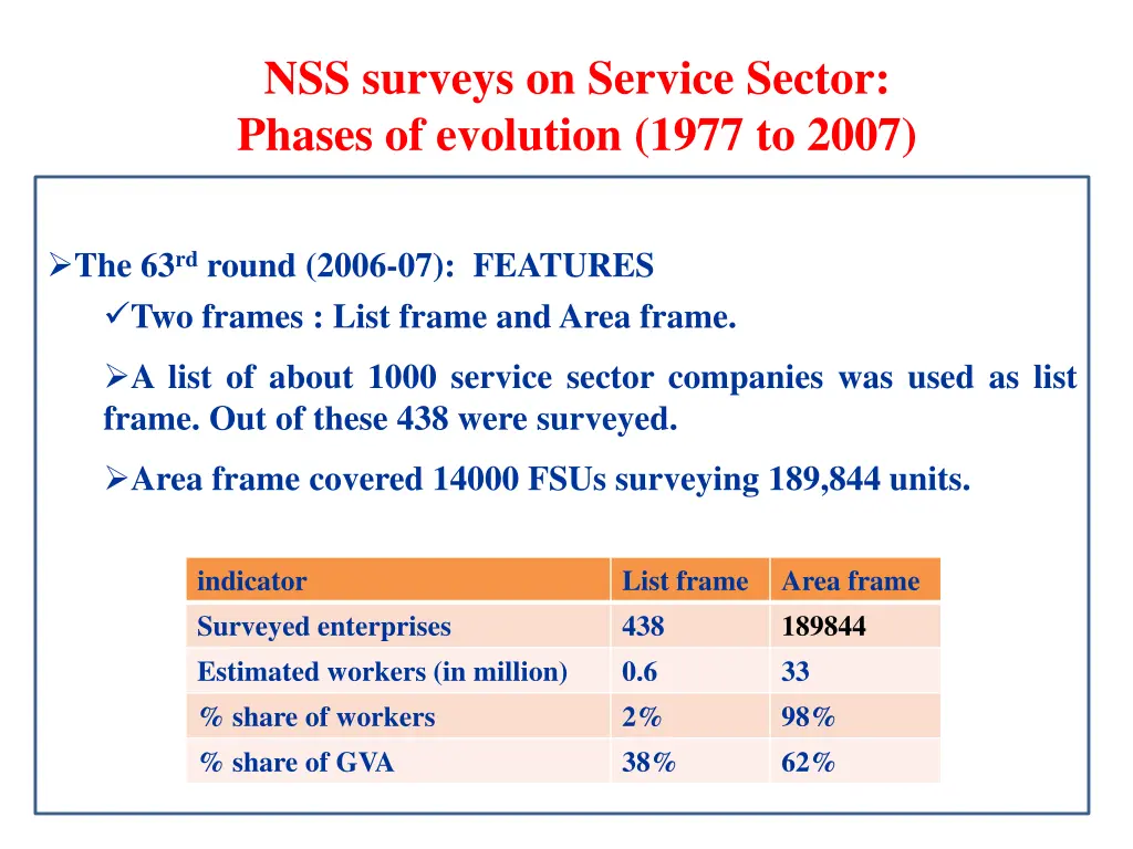 nss surveys on service sector phases of evolution 8