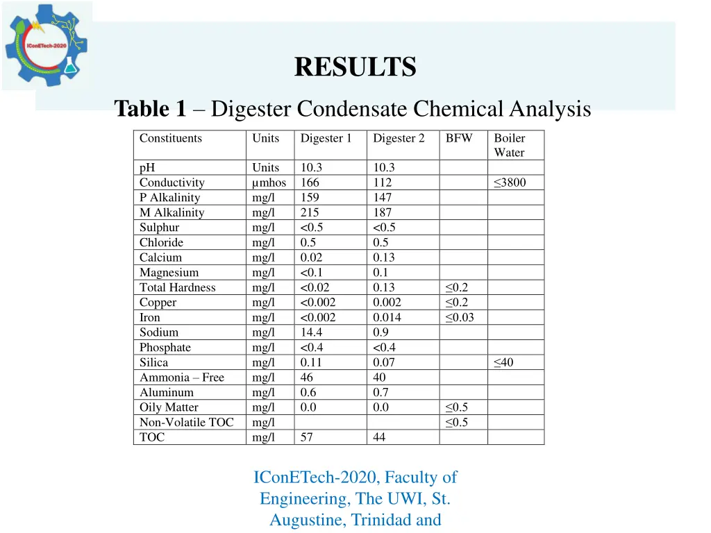 results 1