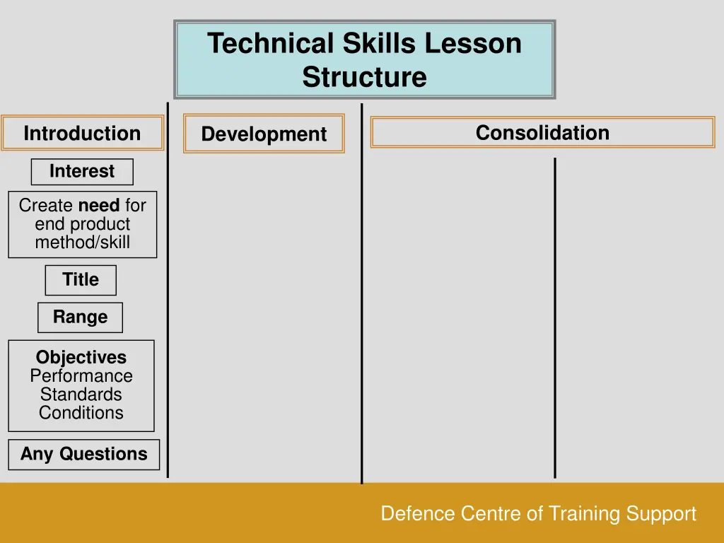 technical skills lesson structure 2