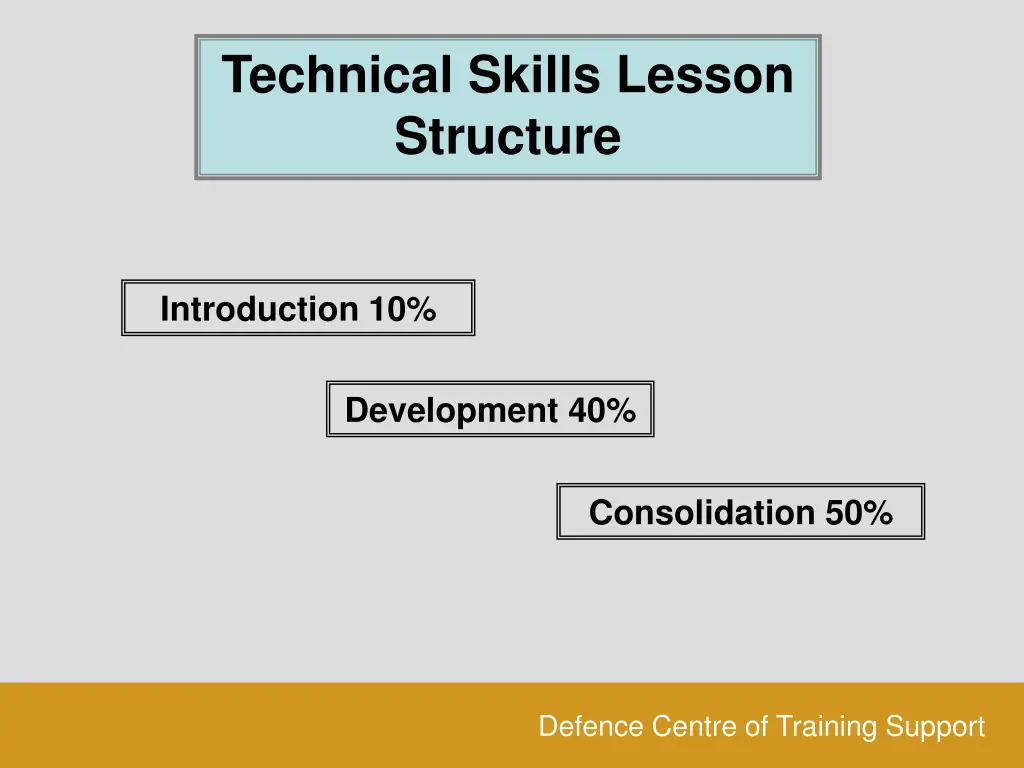 technical skills lesson structure 6