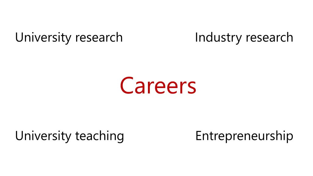 university research